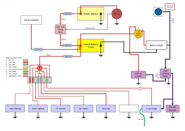 Motorhome Wiring Diagram from www.campervanconversion.co.uk